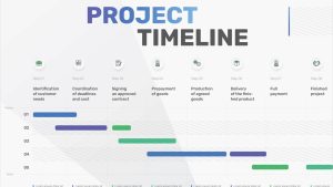 The Impact of Staff Augmentation on Productivity and Project Timelines. El Impacto de la Tercerización de Personal en la Productividad y los Plazos de Proyectos